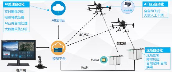 无人机自动机场系统—城市安防应用3.jpg